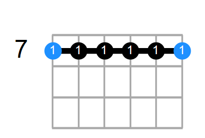 Bm11 Chord